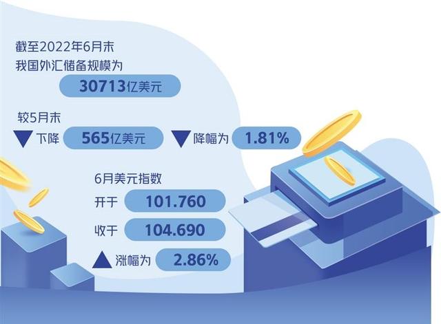 外汇数据网(外汇数据行情)