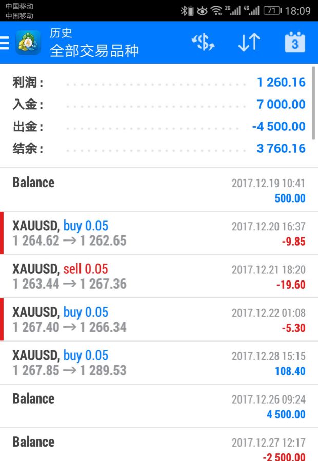mt4外汇模拟交易(外汇交易平台软件mt4入门操作)