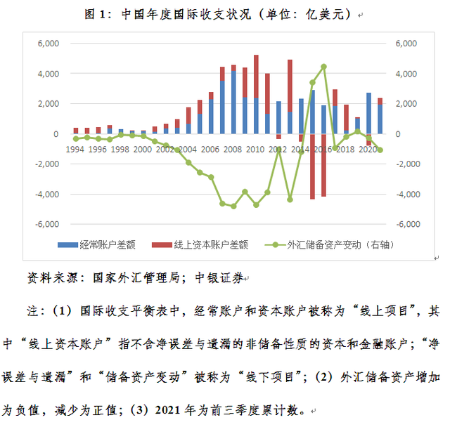 外汇顺差(外汇顺差国)