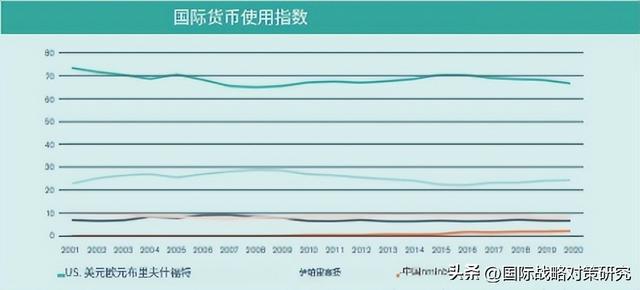 外汇储备世界排名(外汇储备世界排名最新)