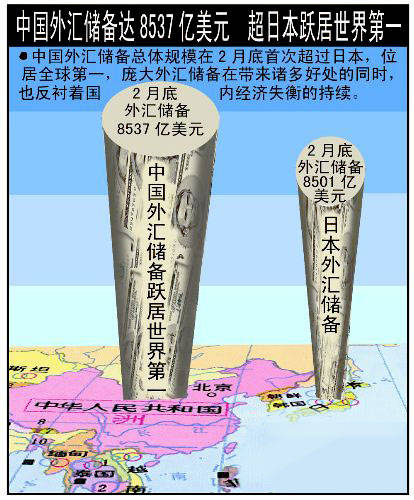 外汇性质(外汇类型及概况介绍)