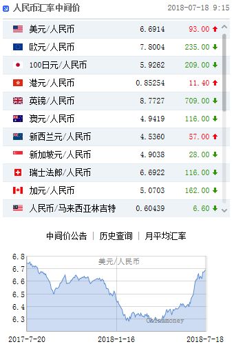 国内外外汇交易平台(国内外外汇交易平台有哪些)