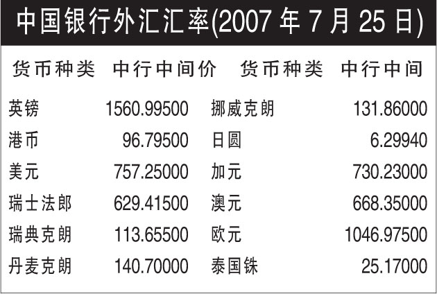 今日外汇表(今日外汇表谢克)