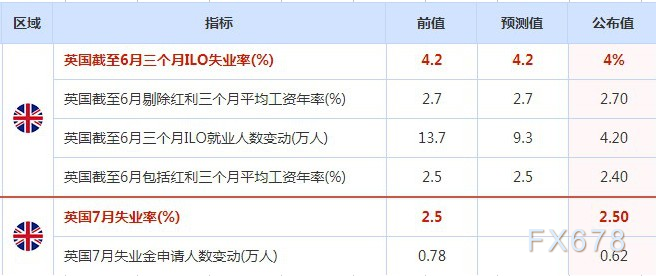 外汇工资(外汇工资银行迟迟不给入账怎么办)