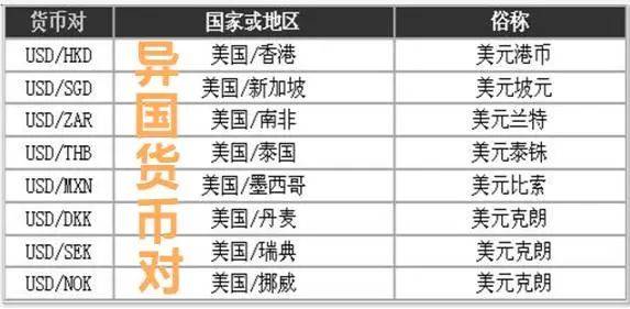 如何炒外汇开户(如何炒外汇如何开户)