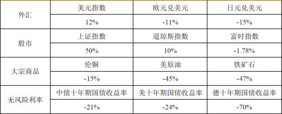 外汇年报(外汇管理局年报)