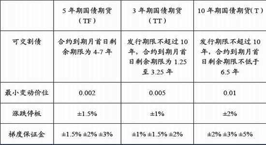 外汇年报(外汇年度总额)