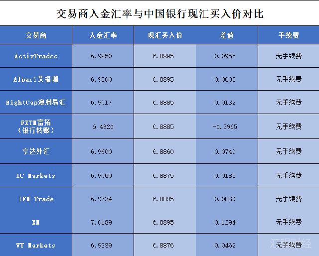 国内外汇交易平台(国内外汇交易平台排行)