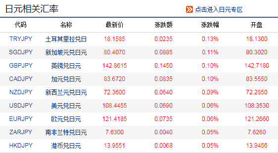 外汇牌价日元(外汇牌价日元兑人民币当天价)