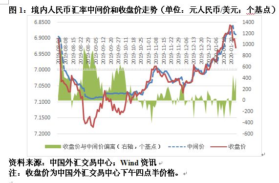 人民币对外汇(人民币对外汇期权业务实行履约审核)