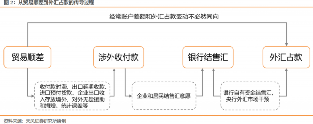 货物贸易外汇管理指引(货物贸易外汇管理指引自什么起施行)