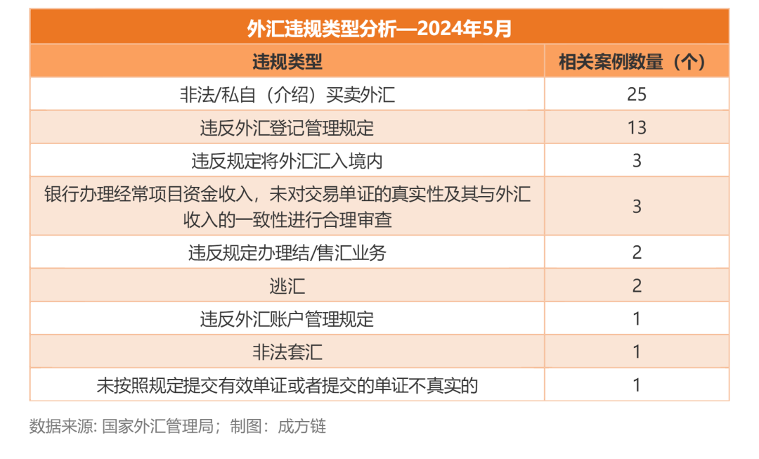 个人外汇规定(个人外汇管理办法规定)