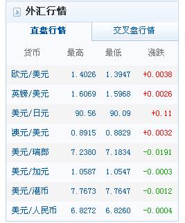 今日最新外汇(今日最新外汇牌价表查询汇率是多少钱)