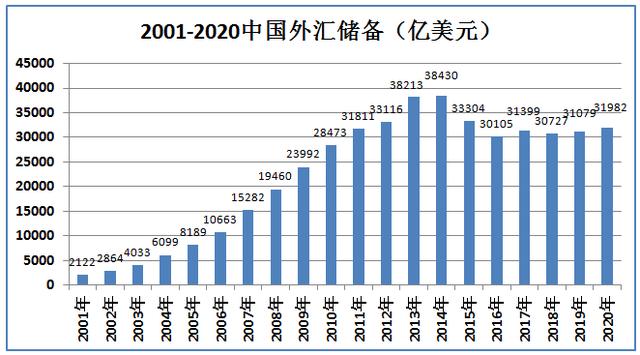外汇储备世界排名(世界十大最顶级的银行)