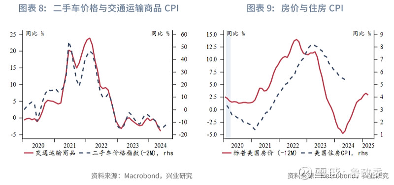 外汇与房价(外汇和房价为啥只能保一个)