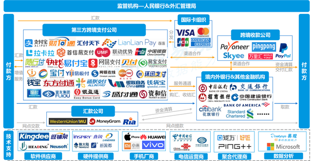 跨境外汇(跨境外汇支付牌照 30家)