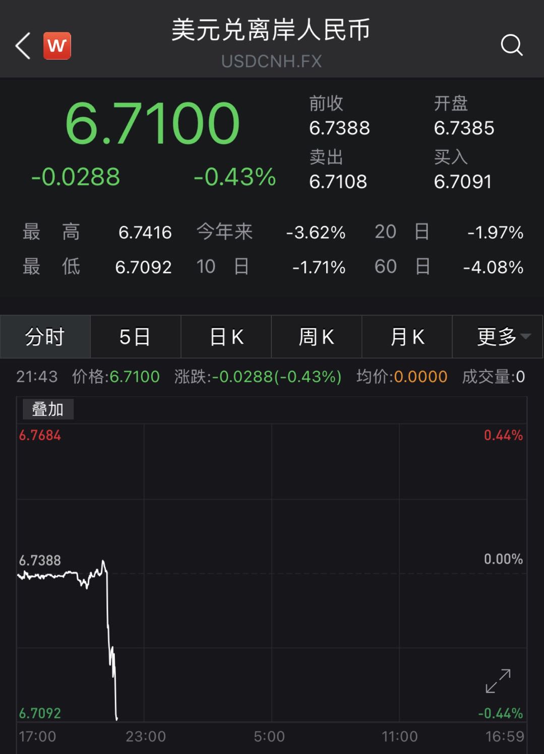 外汇管理局汇率查询(外汇管理局汇率查询官网)