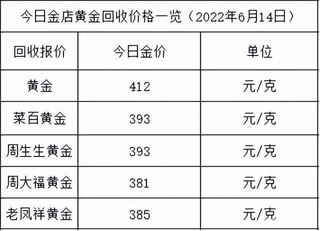 外汇标价(外汇标价方式)