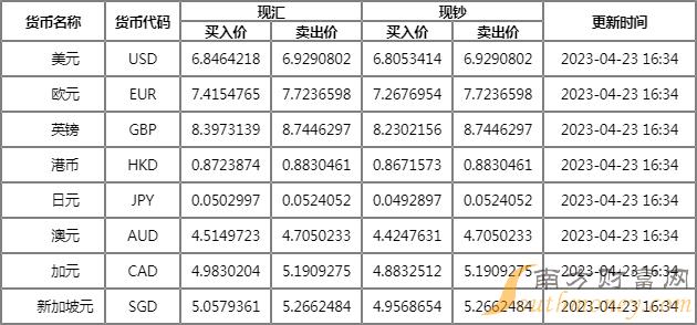 外汇标价(外汇标价方式)