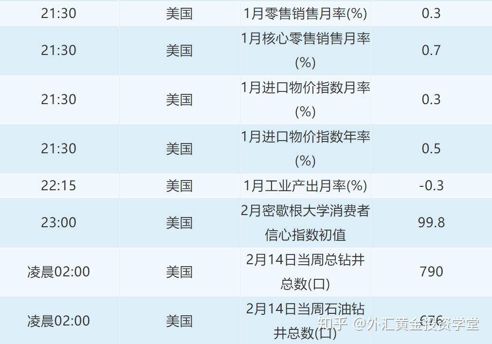 外汇交易时段(外汇交易时段划分)