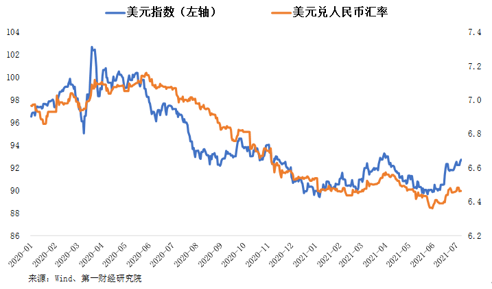 外汇美元走势(外汇美元走势预测)