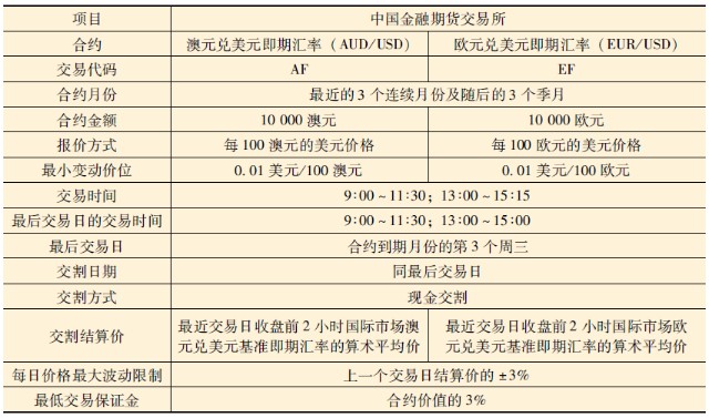 什么是外汇合约(外汇有合约期限吗?)