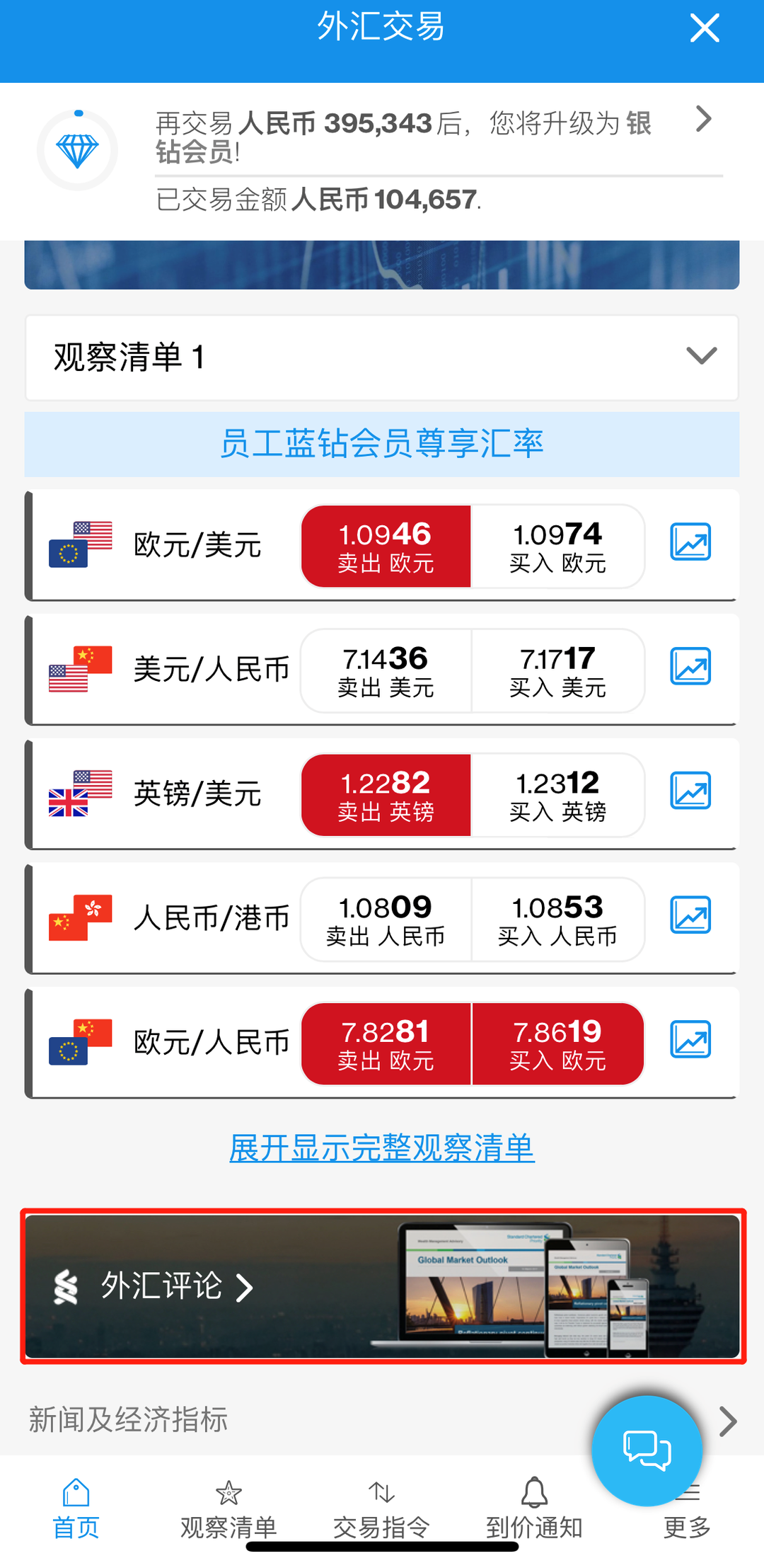 哪个平台好外汇交易(哪个平台外汇交易点差低)