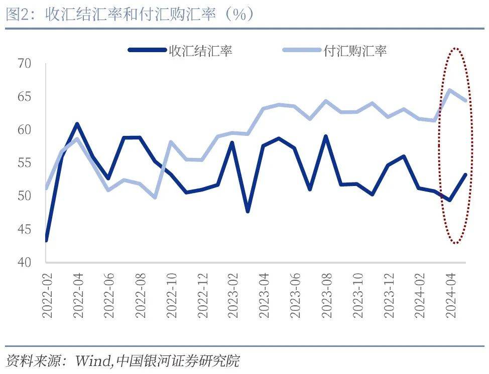 银行外汇存款(银行外汇存款准备金率)