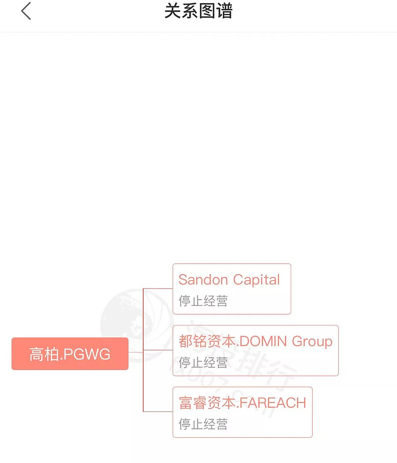 高柏外汇(高柏app的投资项目)