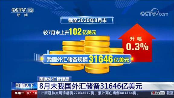 外汇存底(外汇存底是什么意思)