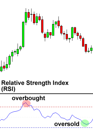 外汇rsi(外汇RSI用在周线)
