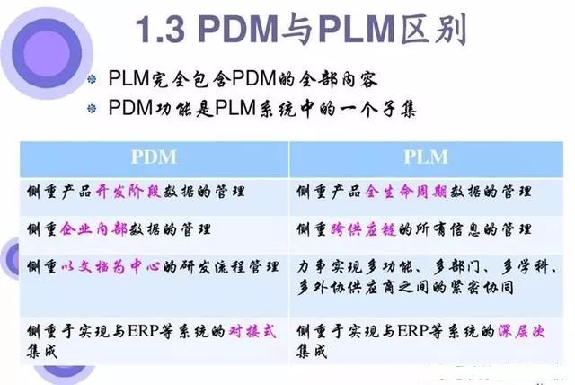 pdm外汇(pdms)