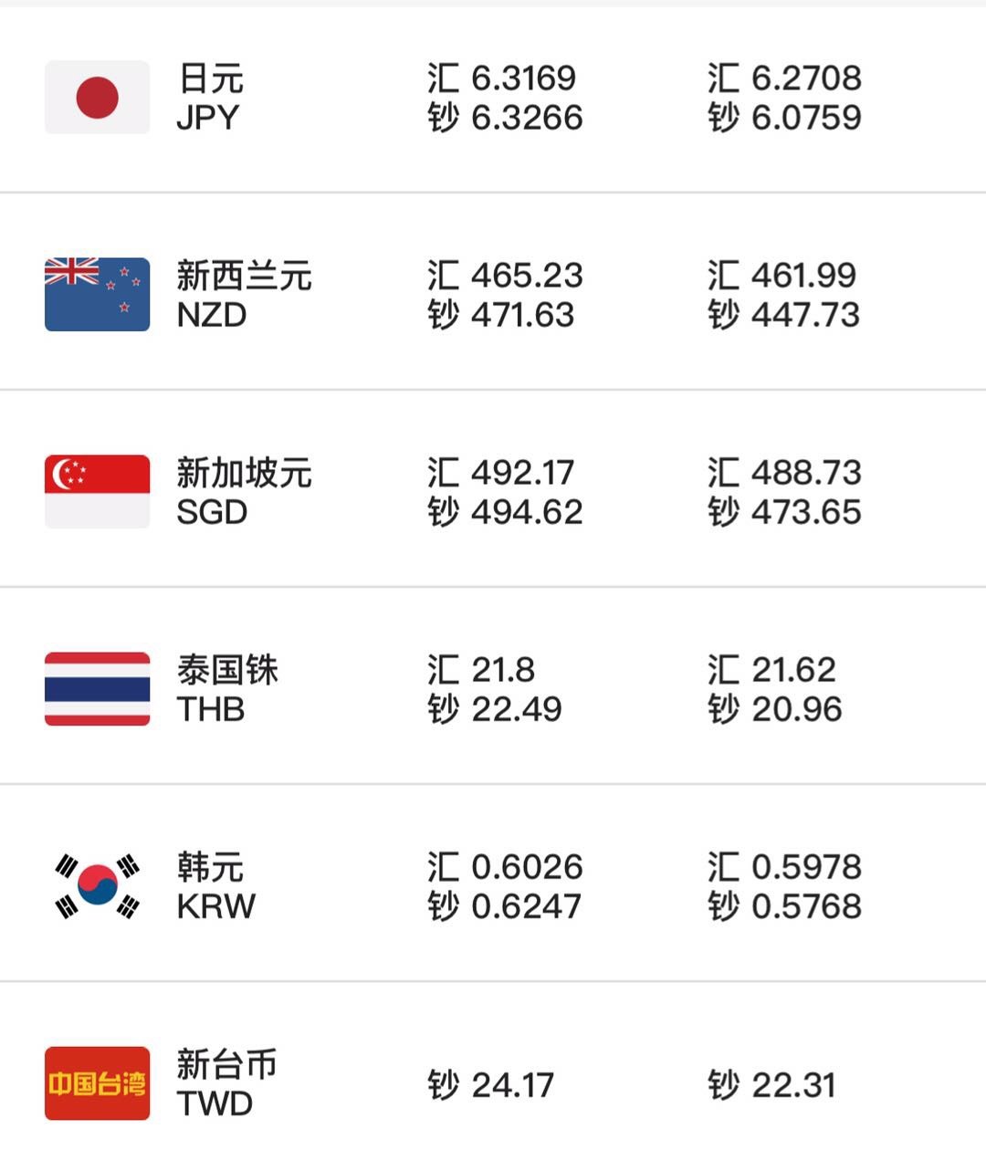 外汇今日汇率(外汇今日汇率 人民币兑港币多少)