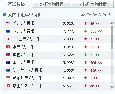 今日最新外汇(今日最新外汇汇率)