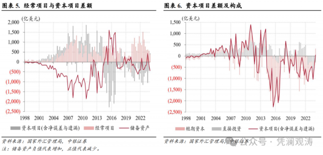 中国外汇市场现状(中国外汇市场现状分析)