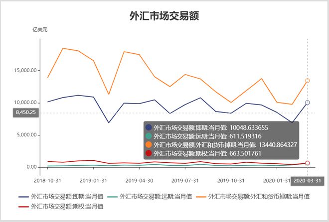 外汇的形成(外汇形成机制)