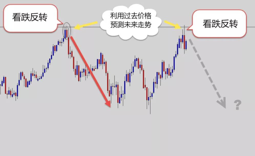 外汇的形成(外汇形成机制)
