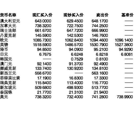 外汇兑换券价格表(一九七九年外汇券价格)
