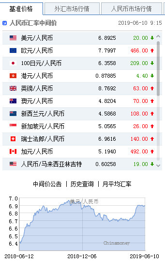 中国5月外汇储备(中国5月外汇储备多少亿)