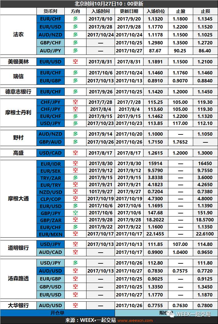 外汇限价(外汇 上限)