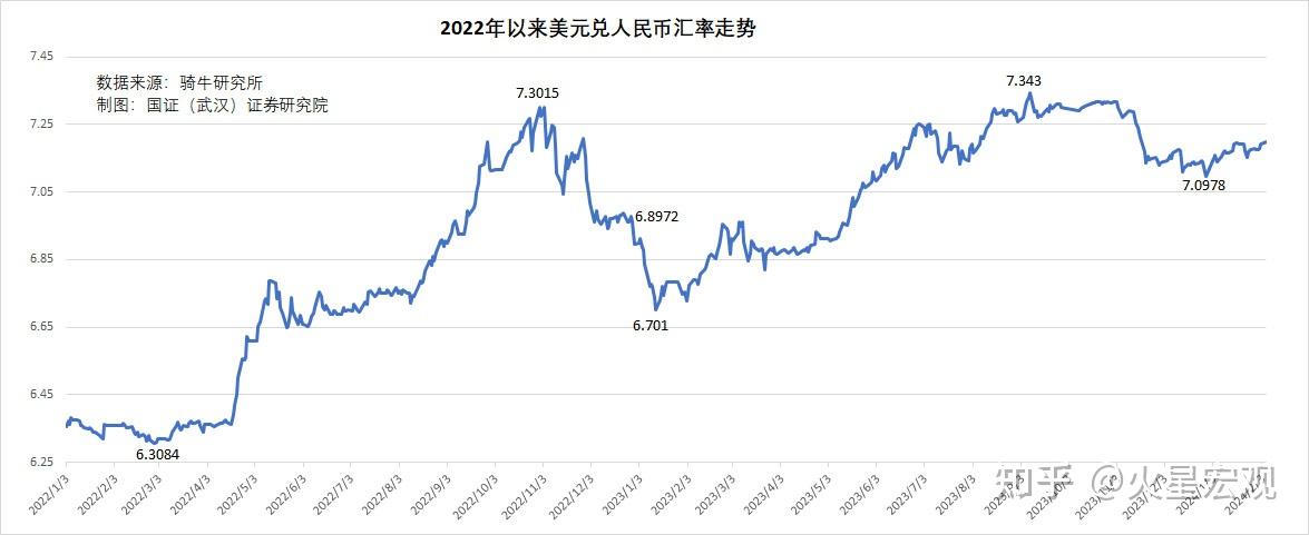 中国5月外汇储备(中国5月外汇储备多少亿)