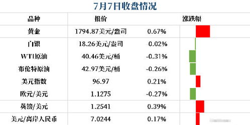 买外汇手续费(买外汇手续费是多少)