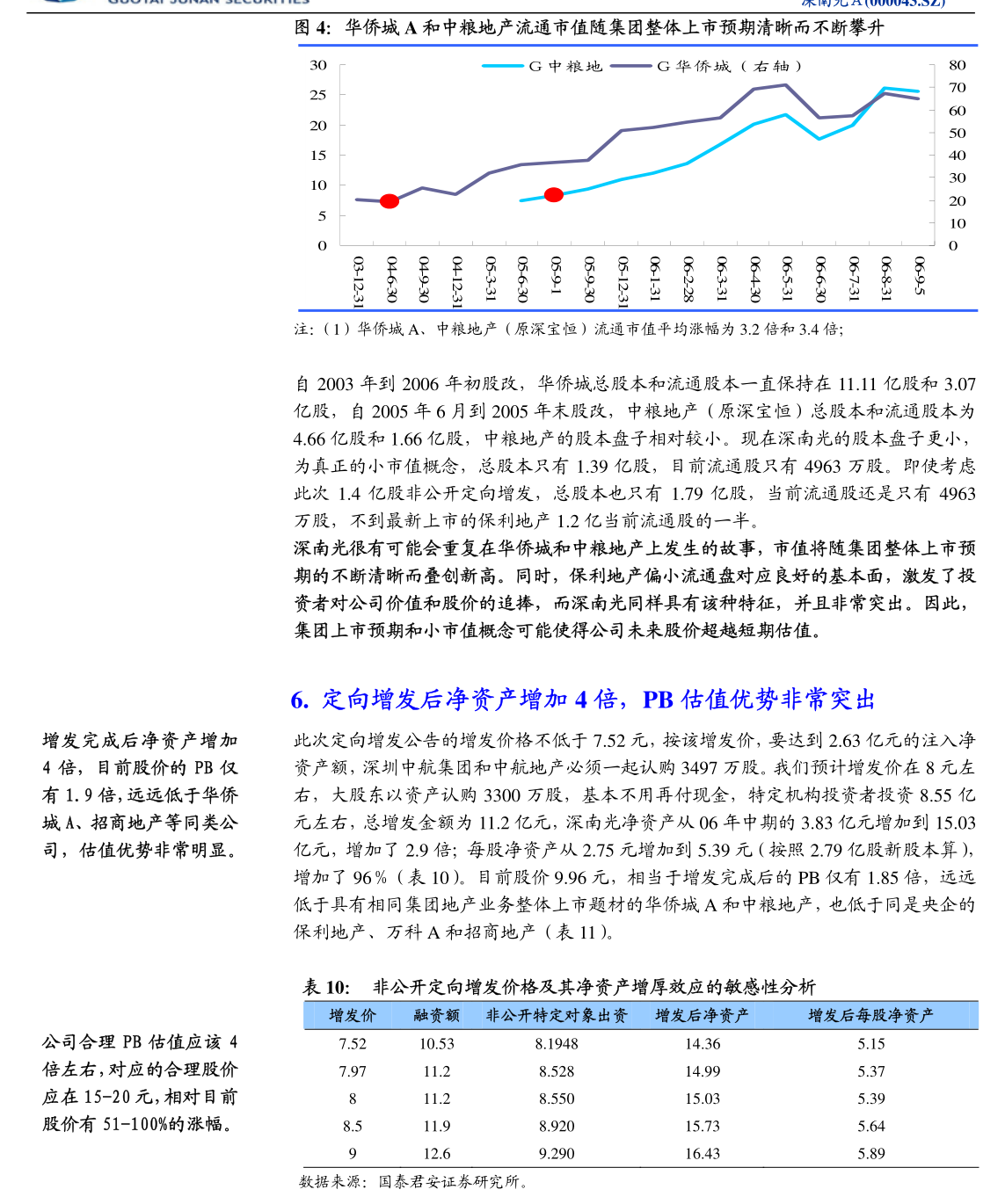 外汇限价(外汇 上限)