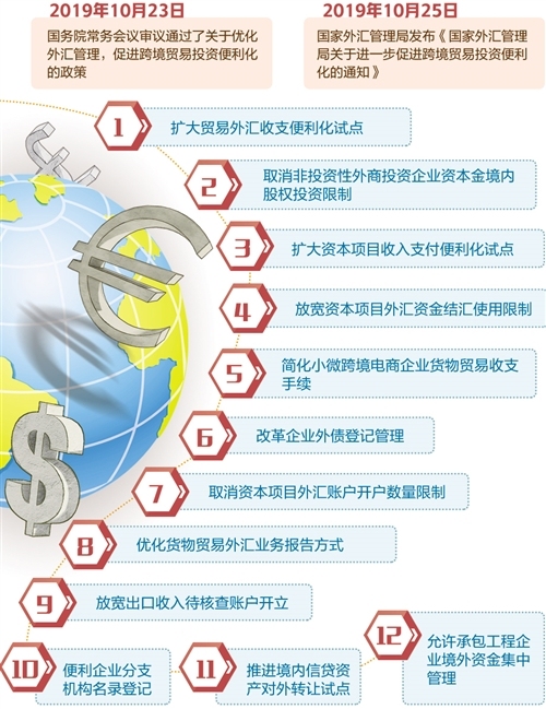 企业外汇收支(公司外汇收入申报)