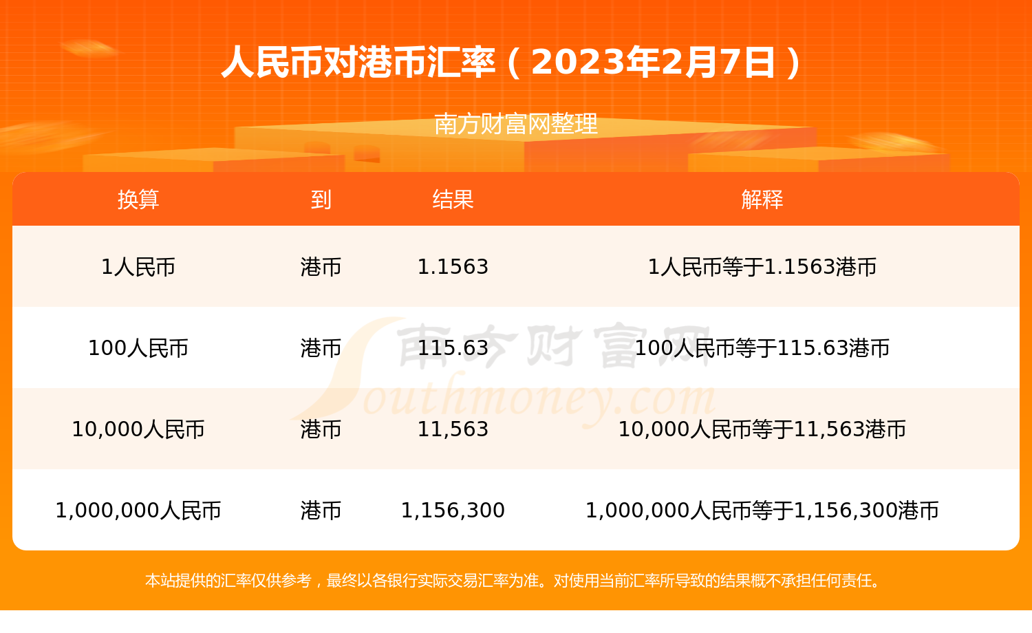 炒外汇教程(炒外汇如何炒)