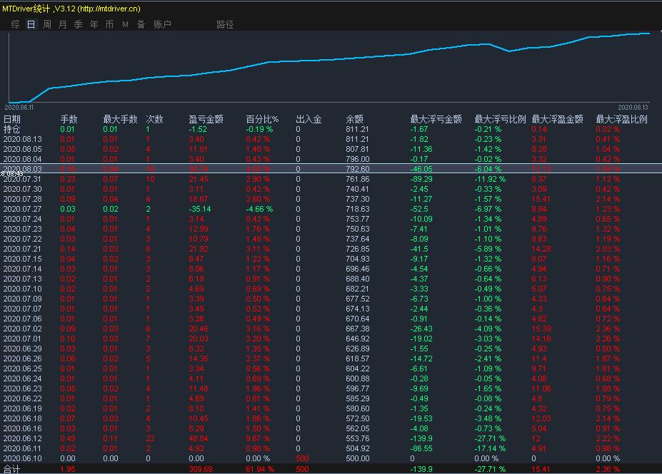 外汇概率(外汇形态与概率)