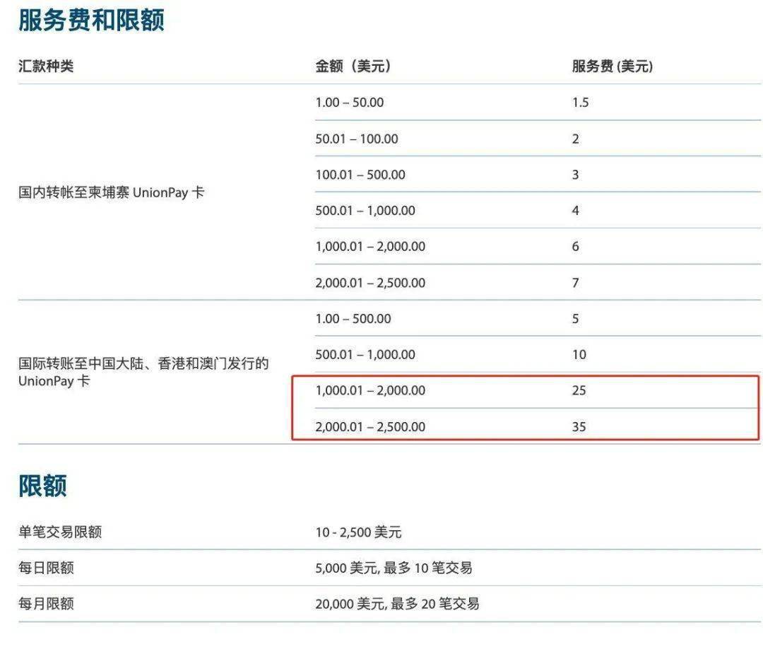 银行境外汇款手续费(工商银行手机银行境外汇款手续费)