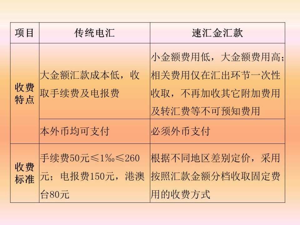 外汇交易收费(外汇交易平台手续费怎么收)