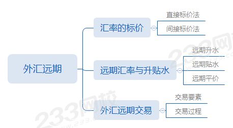 外汇远期交割(远期外汇交易的交割期一般按什么计算)