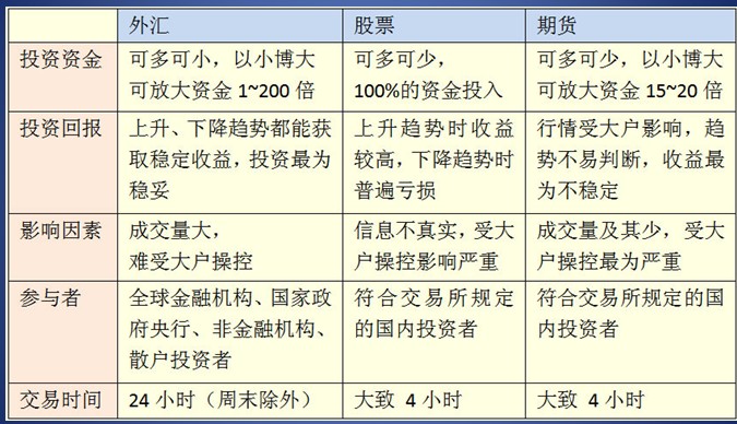 买外汇手续费多少(买外汇手续费多少合适)